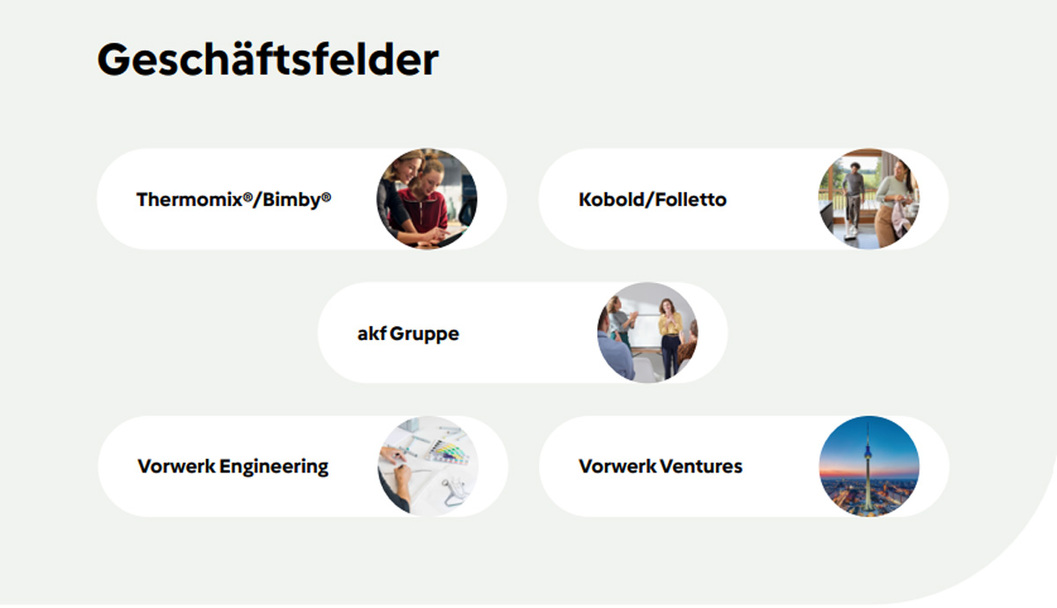 Geschäftsfelder von Vorwerk